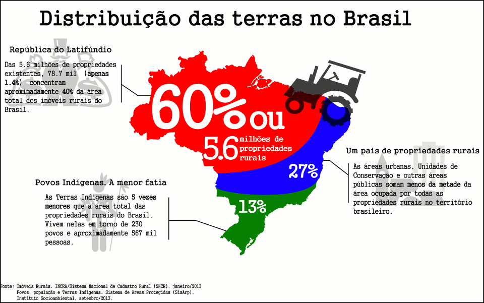 Ilustração: Reprodução
