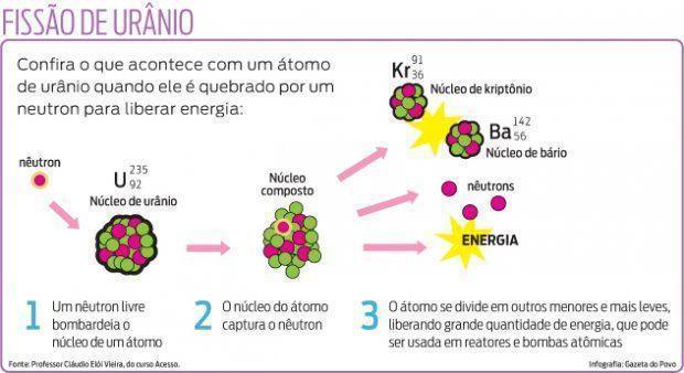 Ilustração:  Gazeta do Povo