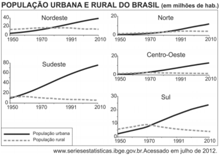Problemas na educação brasileira 2015