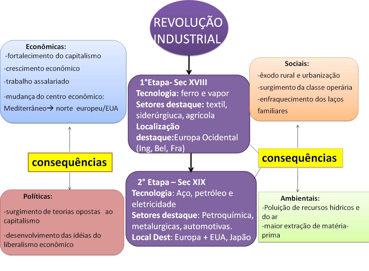 diferen%C3%A7a entre capitalismo e socialismo pdf