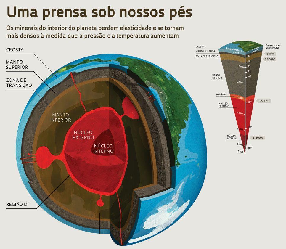 Os tipos de resumo