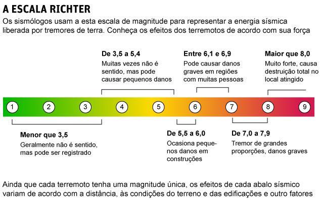 Ilustração: Reprodução