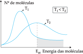 energia-de-ativacao