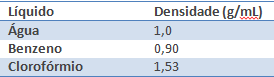 exercicio-densidade-da-agua3