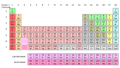 Tabela periódica dos elementos. Imagem: Wikimedia commons.