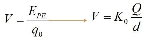 equacao-potencialeletrico