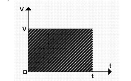 grafico-movimento-uniforme2