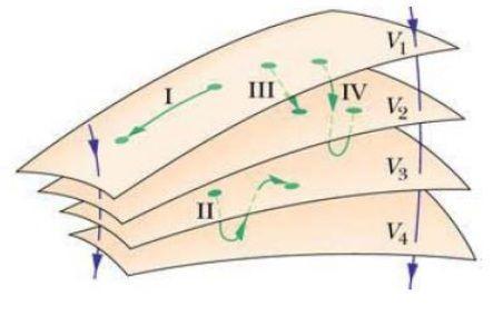 superficie-equipotencial