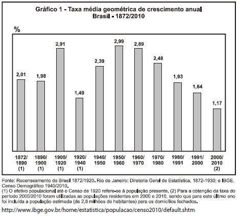grafico_fgv_crescimento_anual