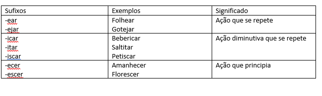 Exemplos de sufixo e prefixo