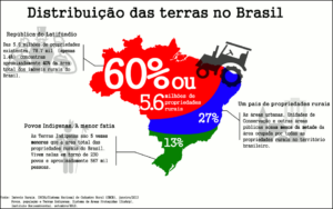 Reforma Agrária