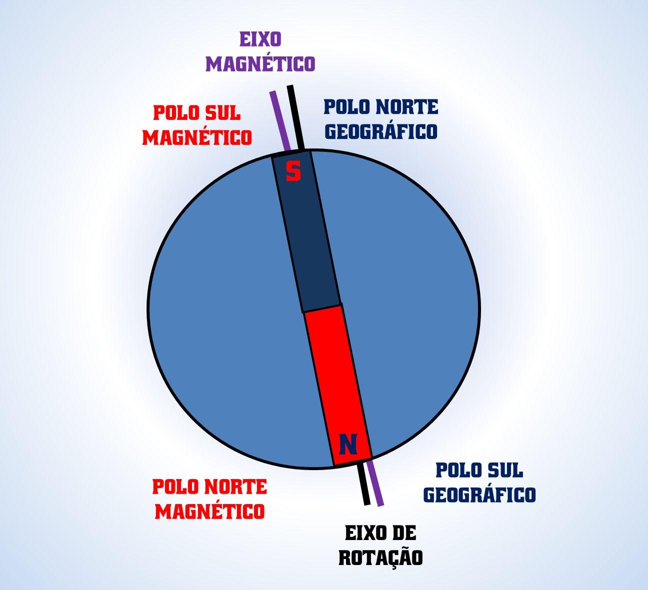 Sintético 94+ Foto Tierra De Polo A Polo Cena Hermosa