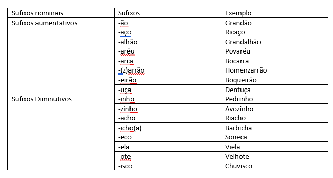 O que significa primitivo O que significa primitivo