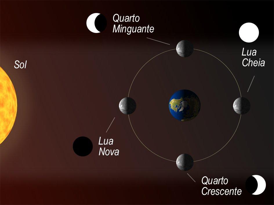 Desenhos De Fases Da Lua