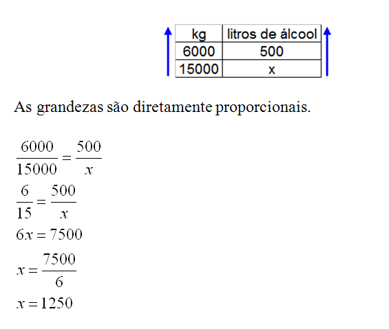 3 Exemplos De Grandezas Diretamente Proporcionais – Novo Exemplo