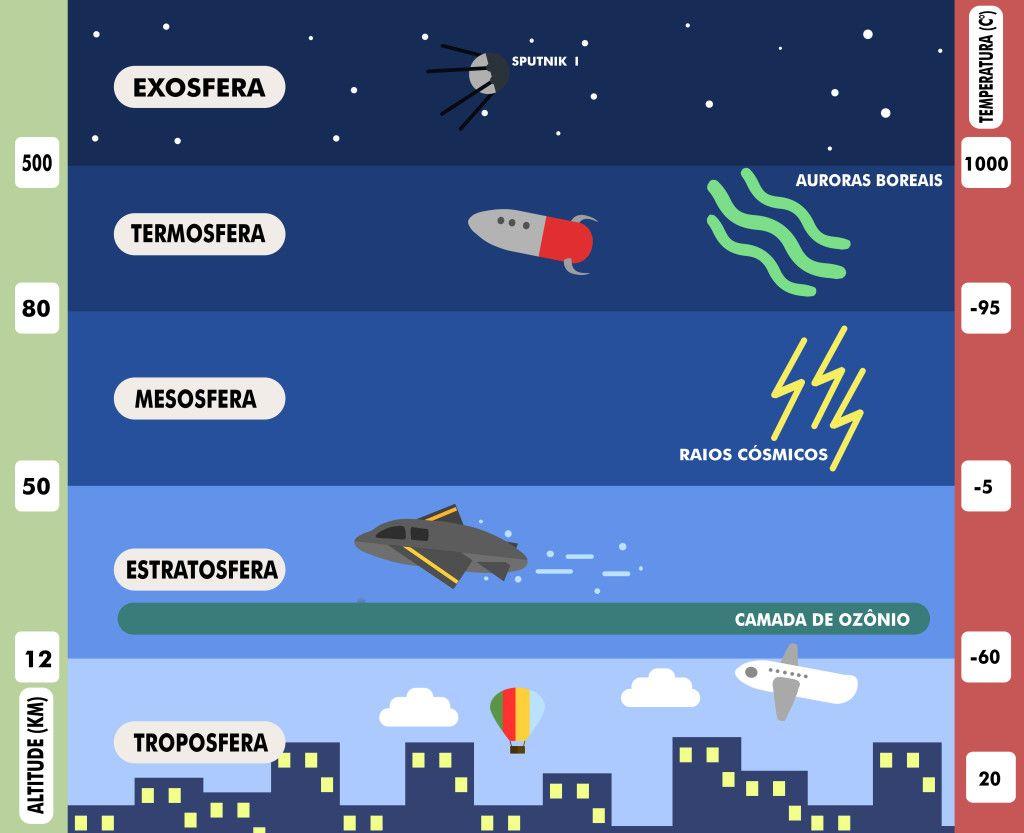 Exosfera o que é, características e importância [resumo]