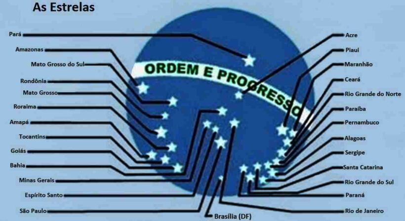 Bandeira do Brasil: história e significado [resumo completo]