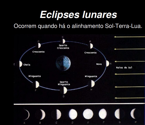 Eclipses Do Solar Ao Lunar E Como Observar Resumo Completo