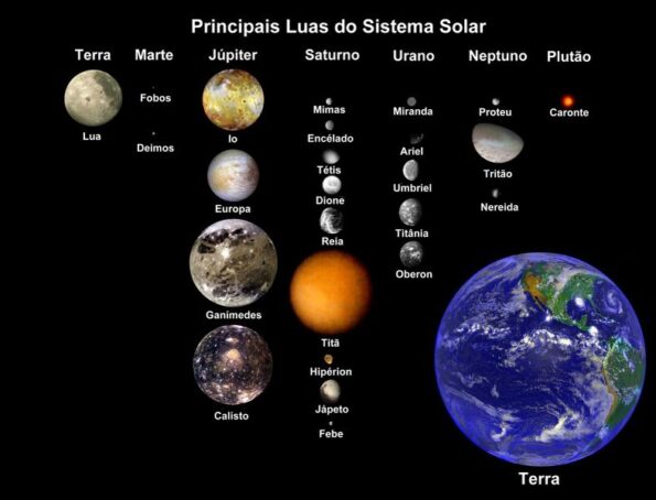 Satélites Naturais: tipos, características e classificação [resumo]