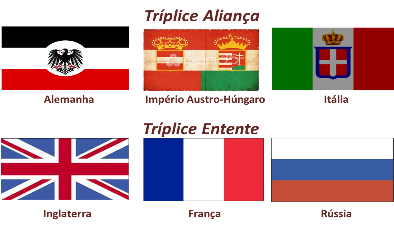 Resultado de imagem para triplice alianÃ§a e triplice entente paises