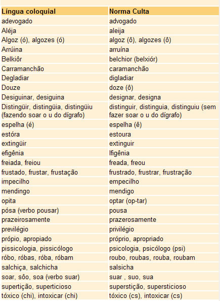 ortoepia e prosódia