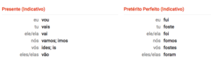 verbos anômalos