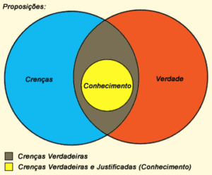 epistemologia conhecimento