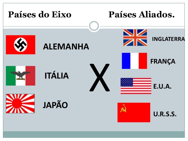 países aliados
