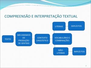 compreensão textual