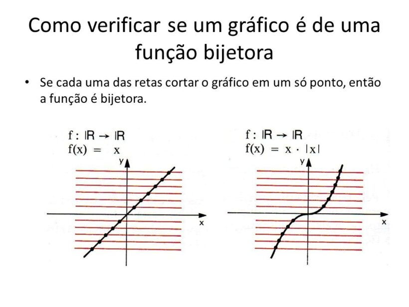 Função bijetora: definição, exemplos, gráfico e exercícios resolvidos.