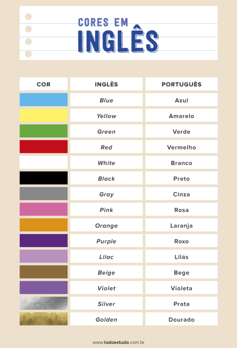 Cores em inglês: traduções, exemplos e aplicações [RESUMO]