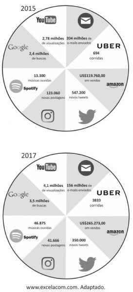 Imagem para questão sobre história da internet