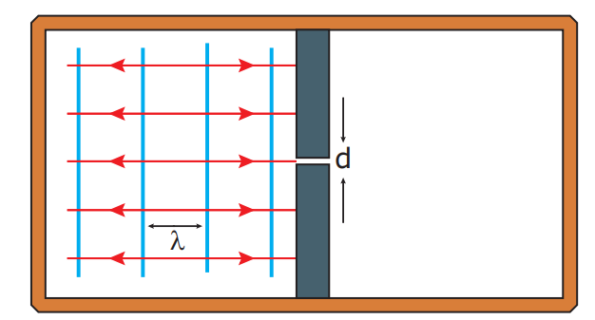 Difração: definição, fendas, exemplos e exercícios resolvidos