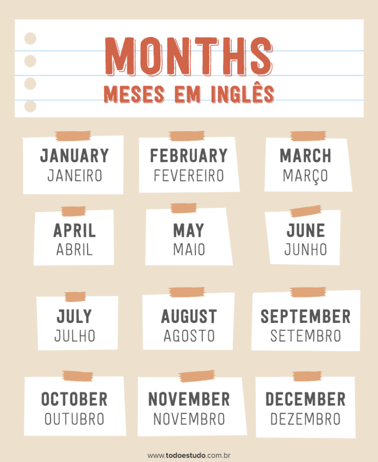 Meses em inglês tradução, pronúncia, aplicações e exercícios