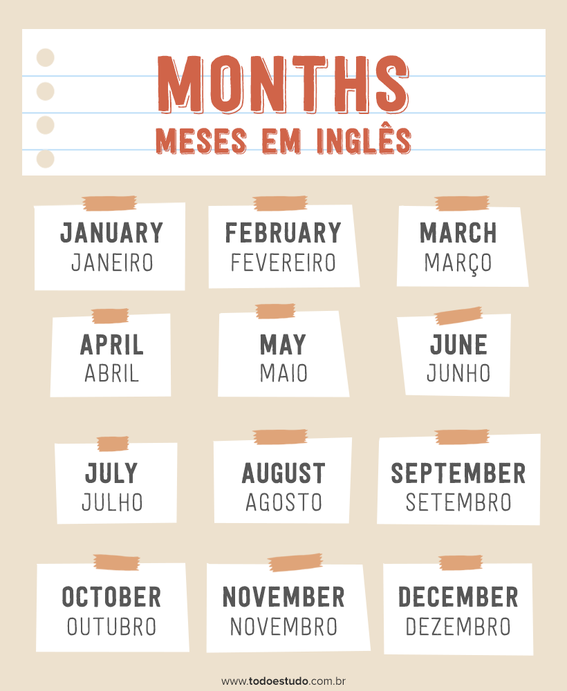 Meses em inglês tradução pronúncia aplicações e exercícios