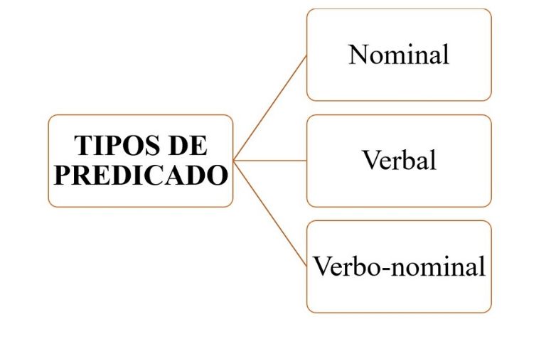 Termos essenciais da oração