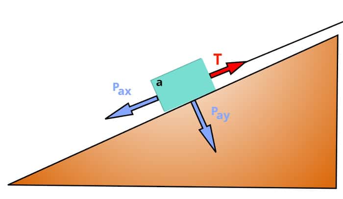 Tração no plano inclinado