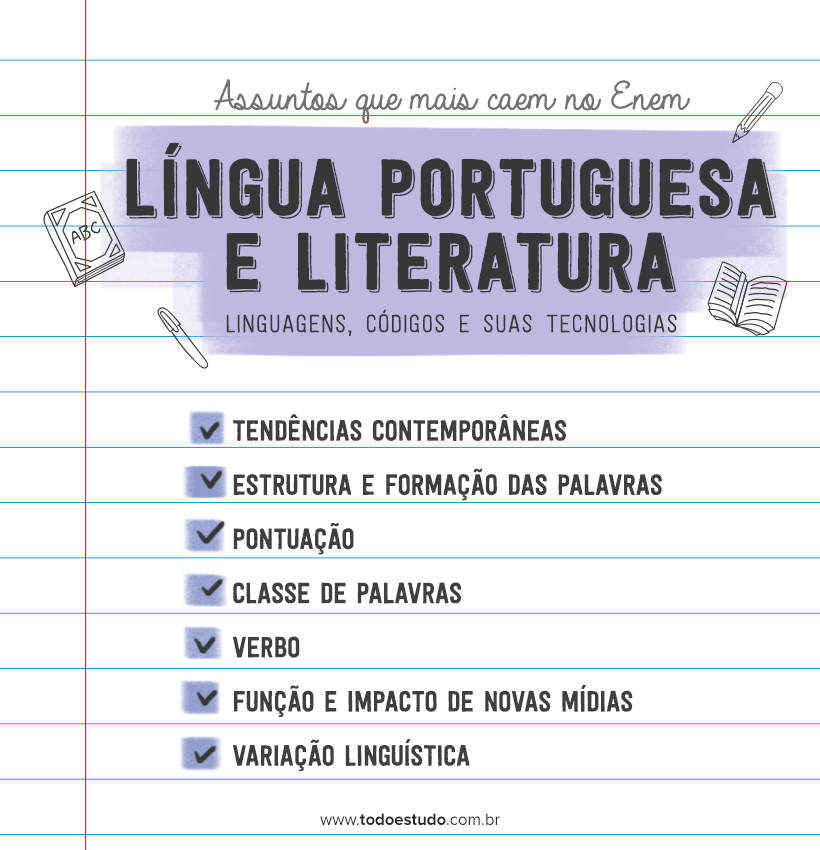 Assuntos Que Mais Caem No Enem