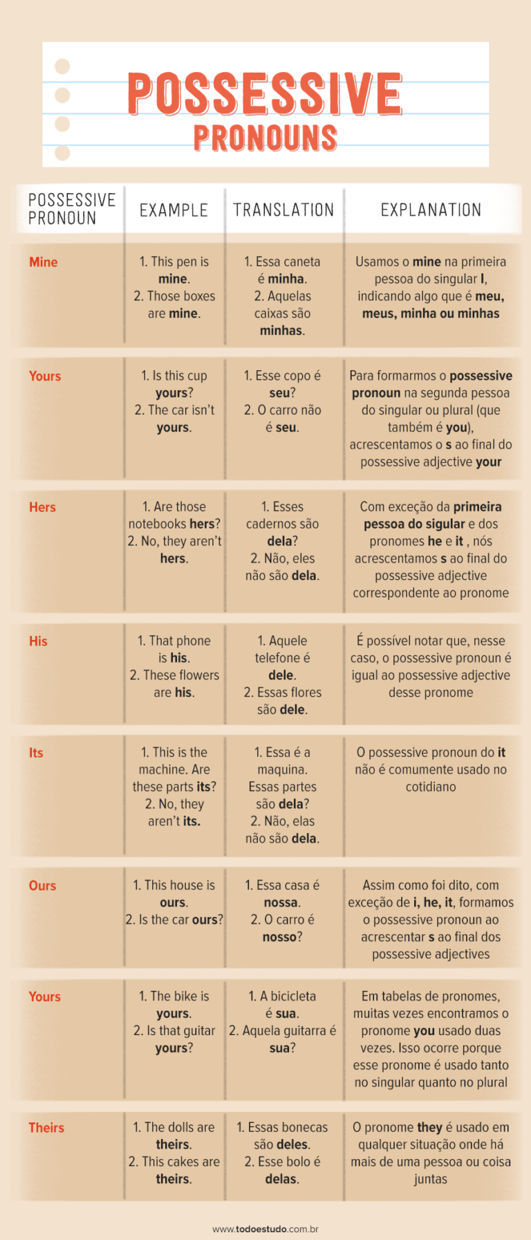 Pronomes possessivos em inglês entenda os usos e características
