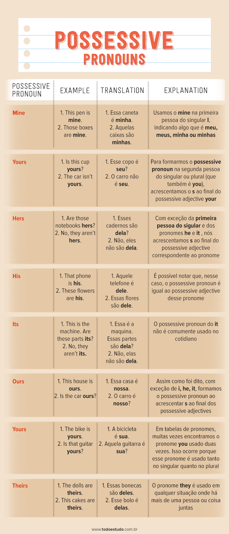 Pronome possessivo em inglês: Aprenda aqui - Seu Idioma