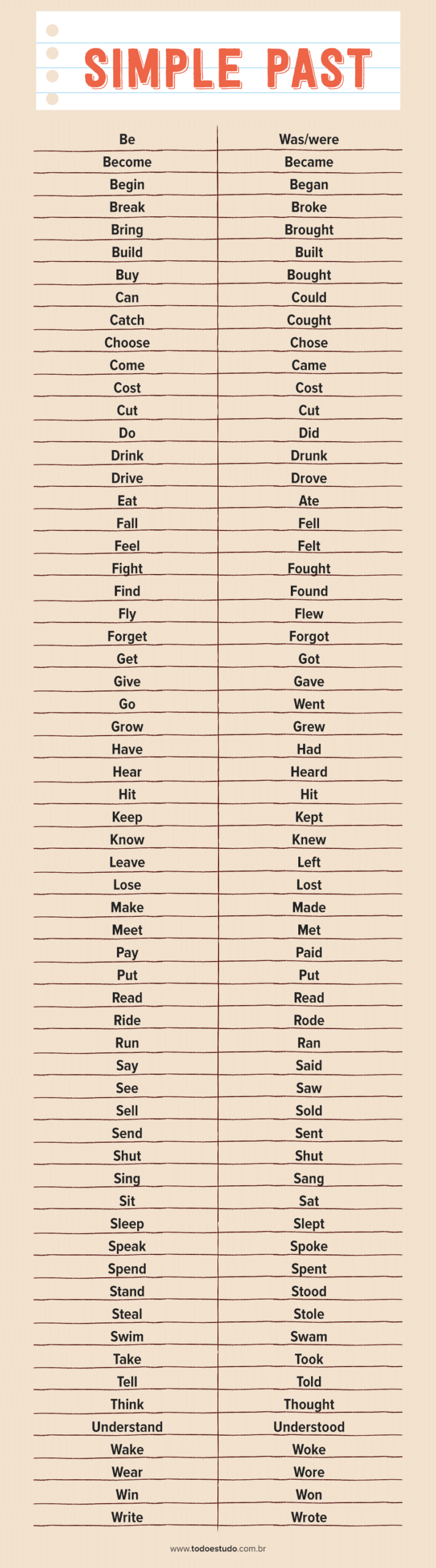 Verbos En Past Simple Lista