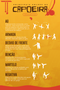 Capoeira: fundamentos, modalidades e questões resolvidas