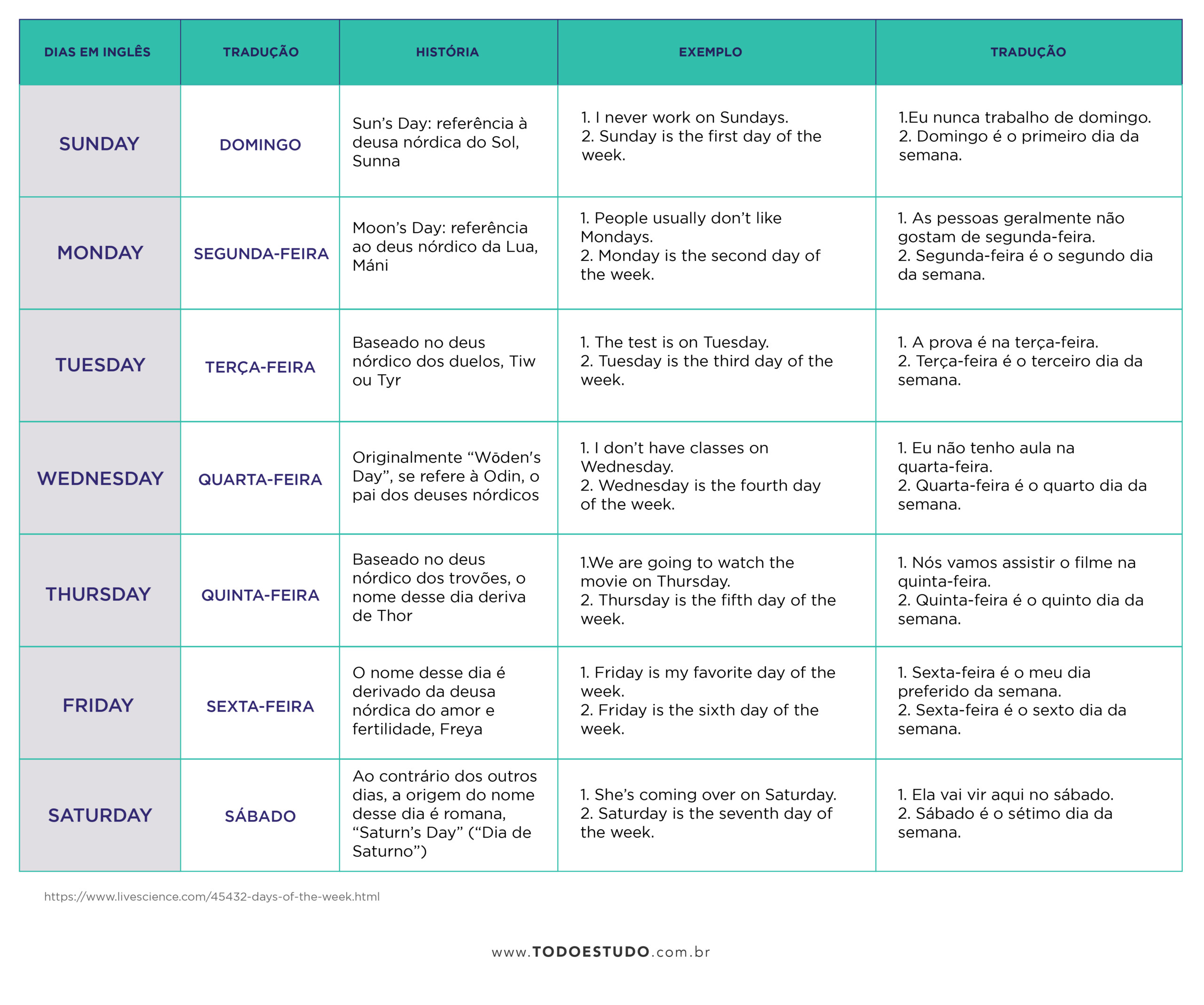 Dias da semana: como falar e escrever os dias em inglês