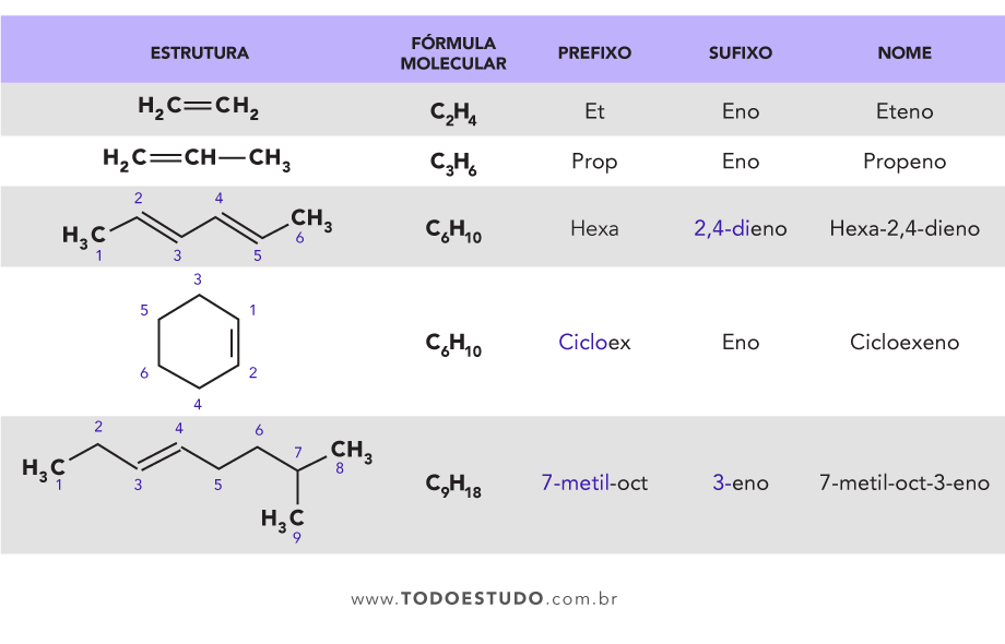 Apresenta As Principais Características Dos Alcanos E Forneça 2 Exemplos
