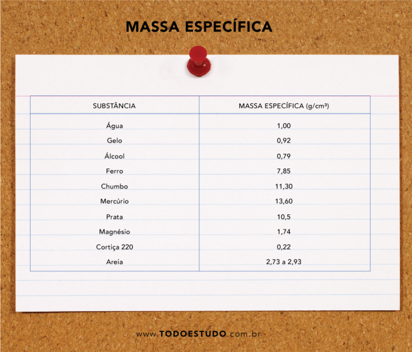 Formula Da Massa Especifica - LIBRAIN