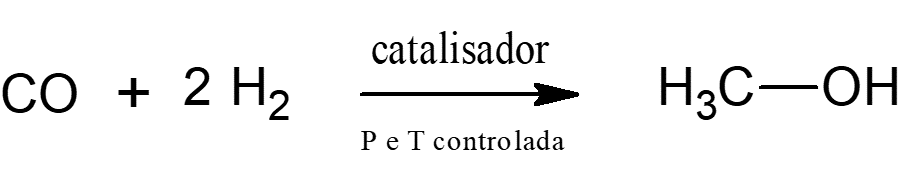 CO + H2 = metanol