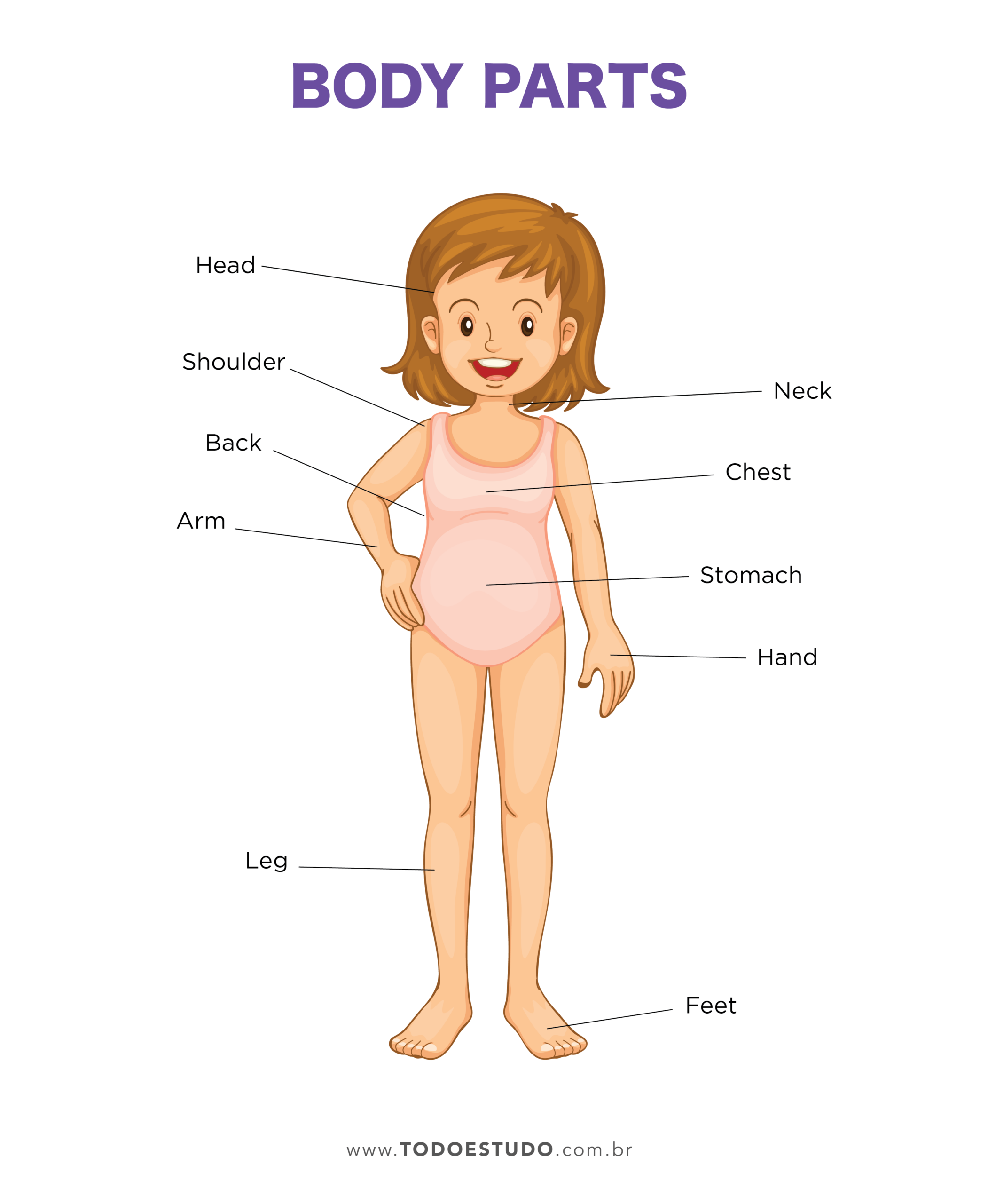 Partes do corpo em inglês: quais são e onde ficam as diferentes partes