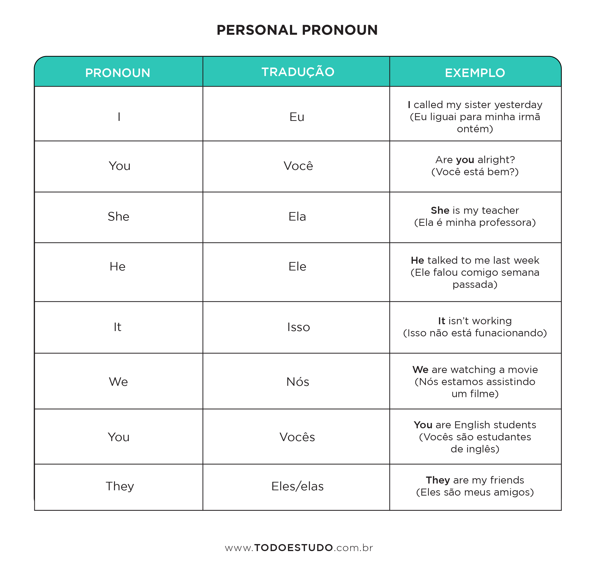 Pronomes relativos em inglês: você sabe? - Vepca Inglês Corporativo