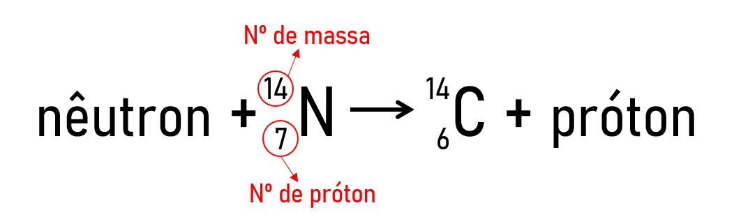 formação carbono 14