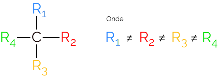 O que é um carbono assimétrico ou quiral? Carbono quiral